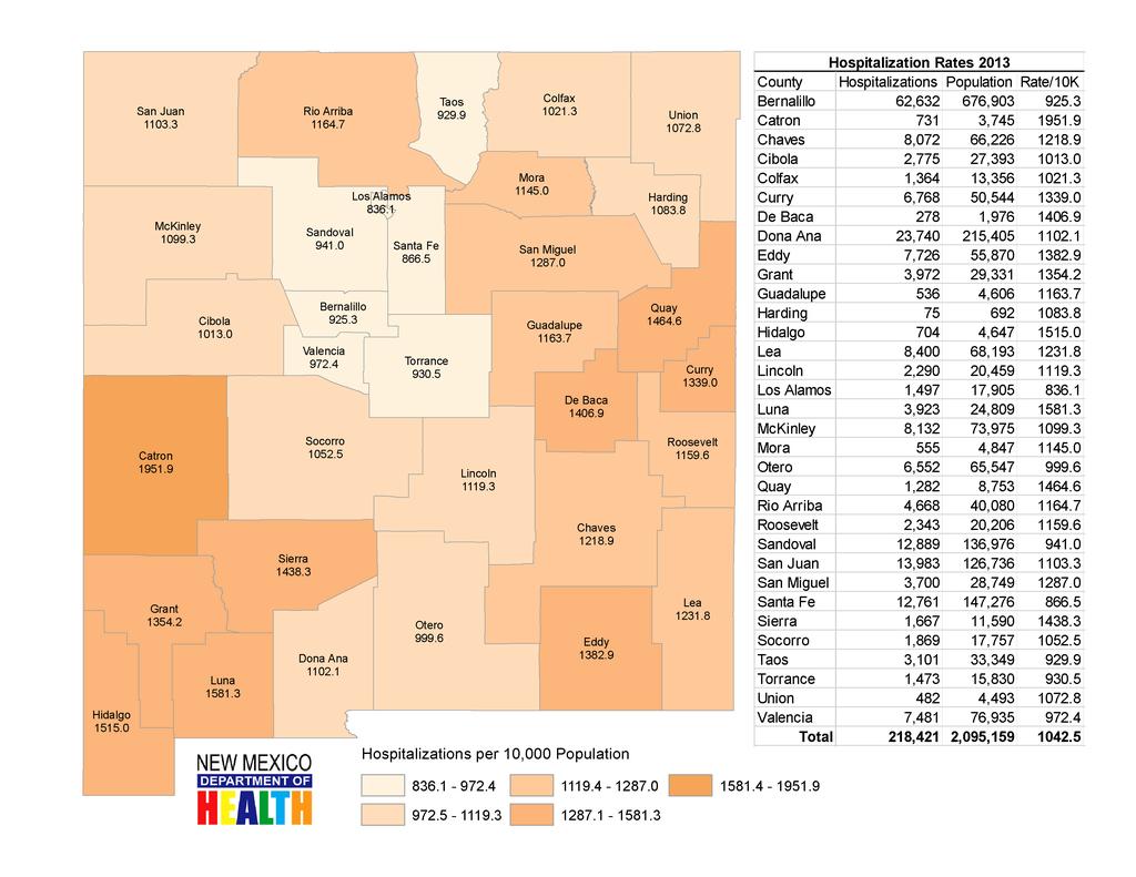 Hospitalization Data for New Mexico Residents Figure 26.