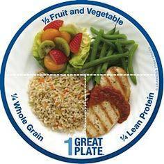 Stick to the right ratio for success 50% veggies 25% protein 25% carbs (complex) Food is your fuel go nutrient dense