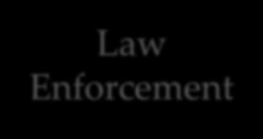 Panel Law Enforcement