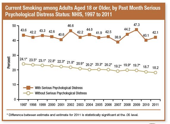 Change In Smoking Rate In Psychiatric VS.