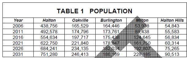 Pg 4 of Report PB-52/11 It is noted that the Population identified in Table 1 does not include the Census