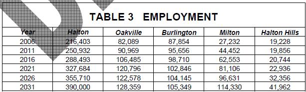 As the City s growth in dwelling units, population and employment identified in the above Tables is consistent