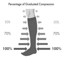 compression needed to augment the calf muscle pump Class of