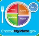 Goals of MyPlate Provides