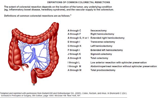 Surgical Resection 81 NCCN Guidelines