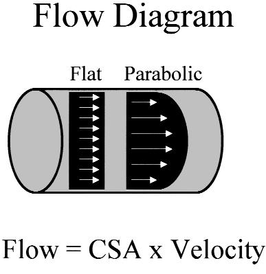 TVI LVOT Left ventricular outflow tract (LVOT) time-velocity integral is measured from the apical approach (5-chamber).