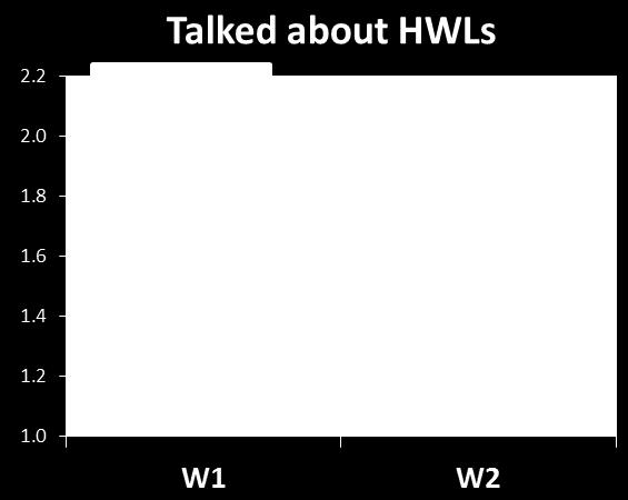 From Thrasher et al, SRNT 2013 Behavioral responses to HWLs b,c b a b Talk (a=0.83): In the last month, How often did you talk to others about HWLs?