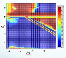 a) b) c) Figure 4. Color plot of successful defibrillations for (a) monophasic, (b), symmetrical biphasic, and (c) asymmetrical biphasic for E-=3v/cm.