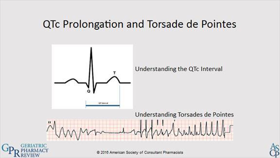 1.37 QTc Prolongation and Torsade de Pointes The QT interval represents the depolarization (contraction) and repolarization (relaxation) of the ventricles on an electrocardiogram rhythm strip.