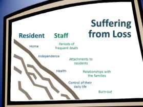 in your facility? Suffering from Loss Residents.