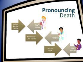 Pronouncing Death After a resident dies, what happens next?