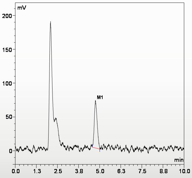 Exemplary Chromatograms HPLC conditions: Flow rate: 1.