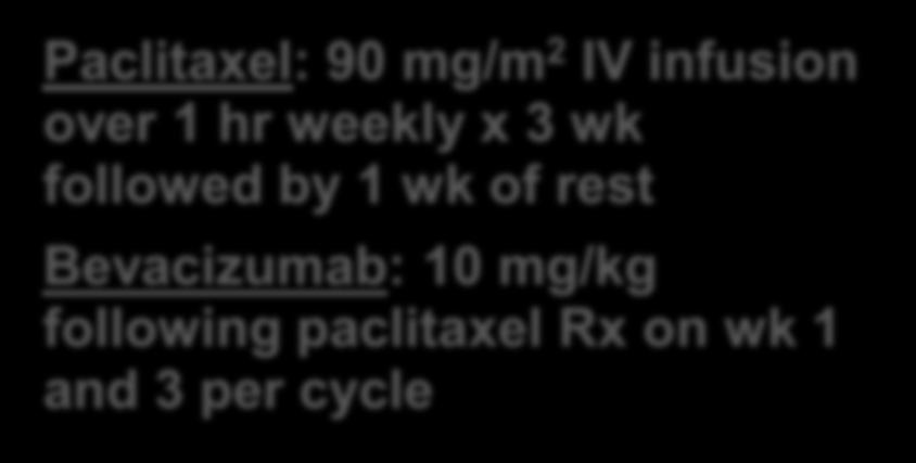 therapy - ER +, ER, unknown - Number of metastatic sites R Paclitaxel: 90 mg/m