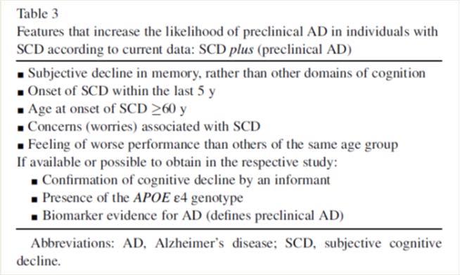 SCD Preprodromal or pre-mci stage of AD Biomarker evidence for AD plus subtle cognitive decline, which does not reach the level of objective impairment required for the MCI diagnosis Research