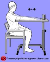 Exercise 2 the shoulder PUSH Place your arm out straight on a table in front Push your whole arm forwards away from your body (the table may slide forward too with the movement) Try to keep