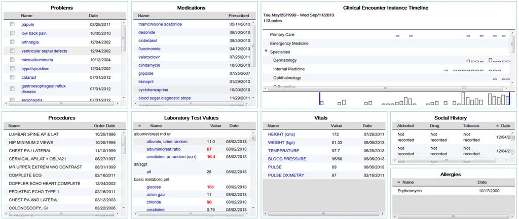 Figure 2 A dashboard-style visualization of a patient record summary, showing clinical data in tables and patient contacts as a timeline. patient data from a problem perspective.