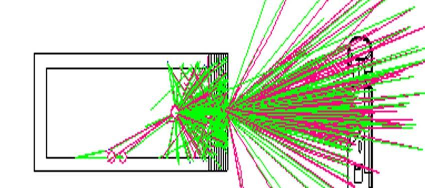 Figure 7: Traces of radiation particles of external radiation processes from linac to phantom; X- rays (green) and electrons (pink) From the simulation of particle traces in Figs.