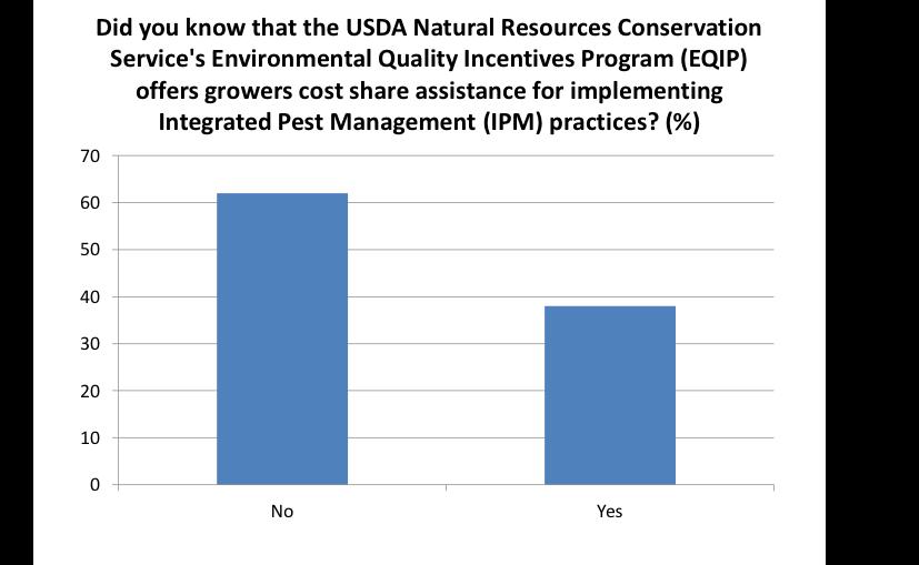 Did you know that the USDA Natural Resources Conservation Service's Environmental Quality Incentives Program (EQIP) offers growers cost share assistance for implementing