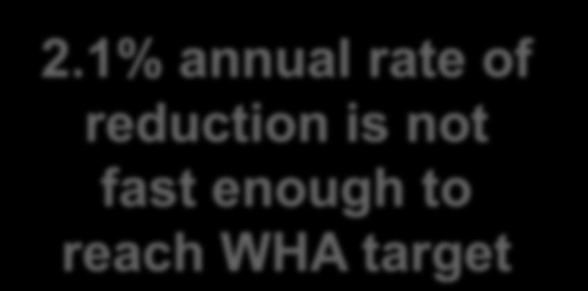 1% annual rate of reduction is