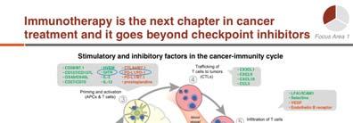 Blood 2014;123:2625-2635 Clinical significance of CAR-T cells Target CAR Cancer Objective response CD19