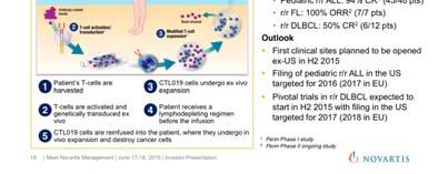 (CAR) Tumor recognition independent of HLA (no HLA typing needed) Target: variety of tumor antigens