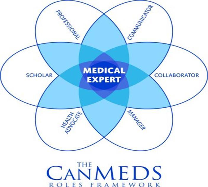 and Theory Competency (CANMEDs) and
