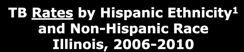 of Hispanic origin