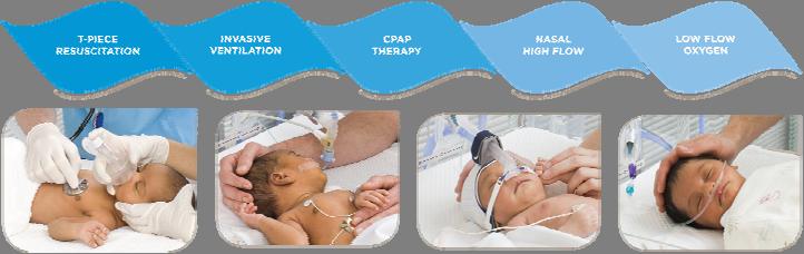 Respiratory & Acute Care - Infant