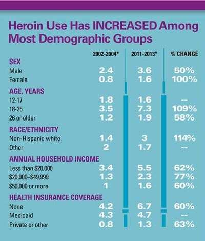 Rx Opioids to Heroin? Natural and semisynthetic opioids, such as oxycodone and hydrocodone, continue to be involved in more OD deaths than any other opioid type.
