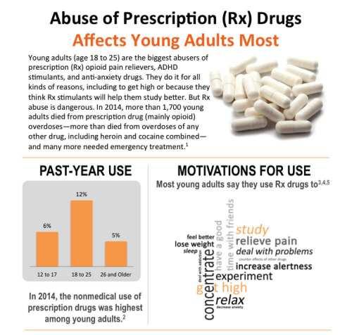 opioids (including prescription opioids and heroin)
