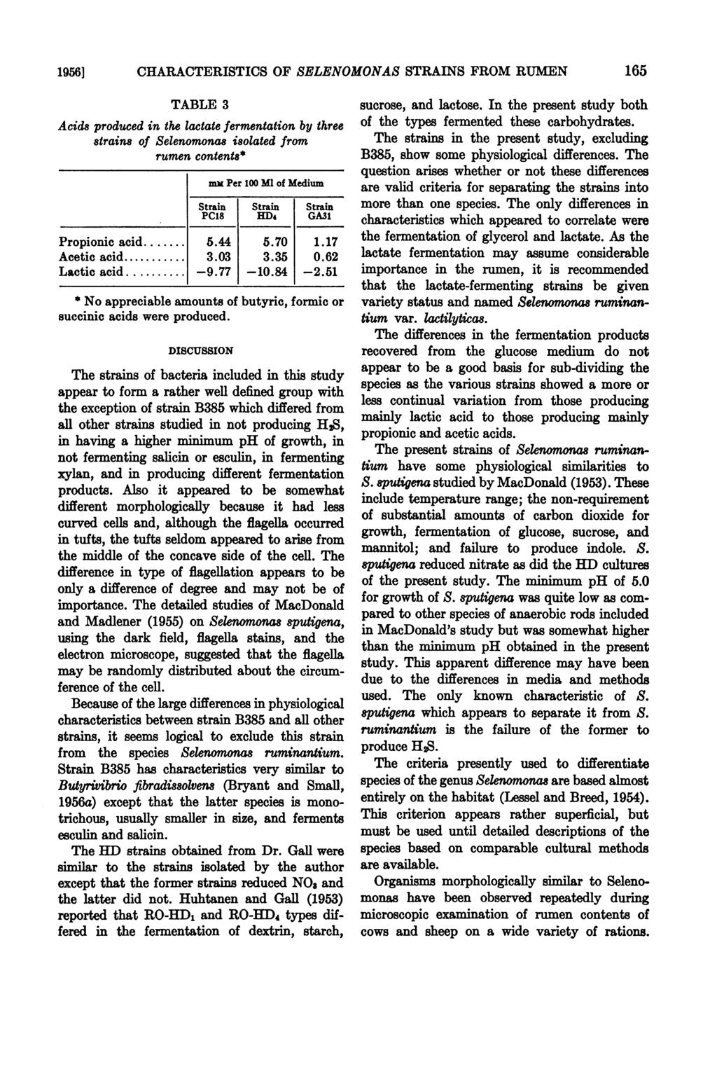 19561 CHARACTERISTICS OF SELENOMONAS STRAINS FROM RUMEN TABLE 3 Acids produced in the lactate fermentation by three 8train8 of Selenomonas isolated from rumen contents* mm Per 100 MI of Medium Strain