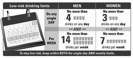 Prevalence of Any Alcohol Use among Women Aged 18-44 Years United States, 1991-2005 High-risk drinking among women has not declined in the past decade Behavioral Risk Factor Surveillance System,
