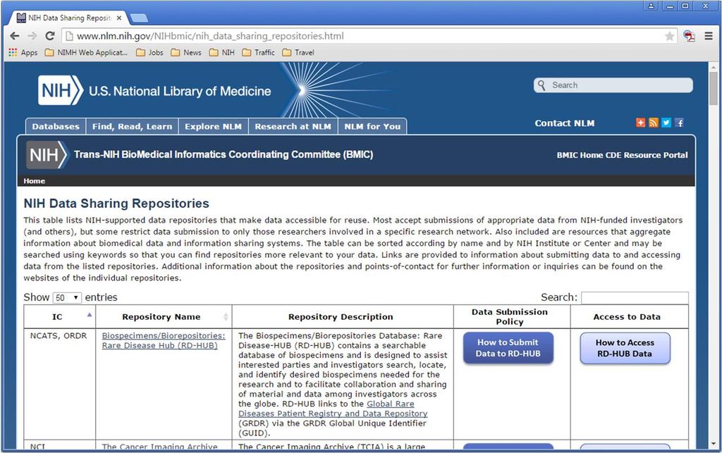 NIH Supported Data Repositories The NIMH Data Archives are not the only game in town.