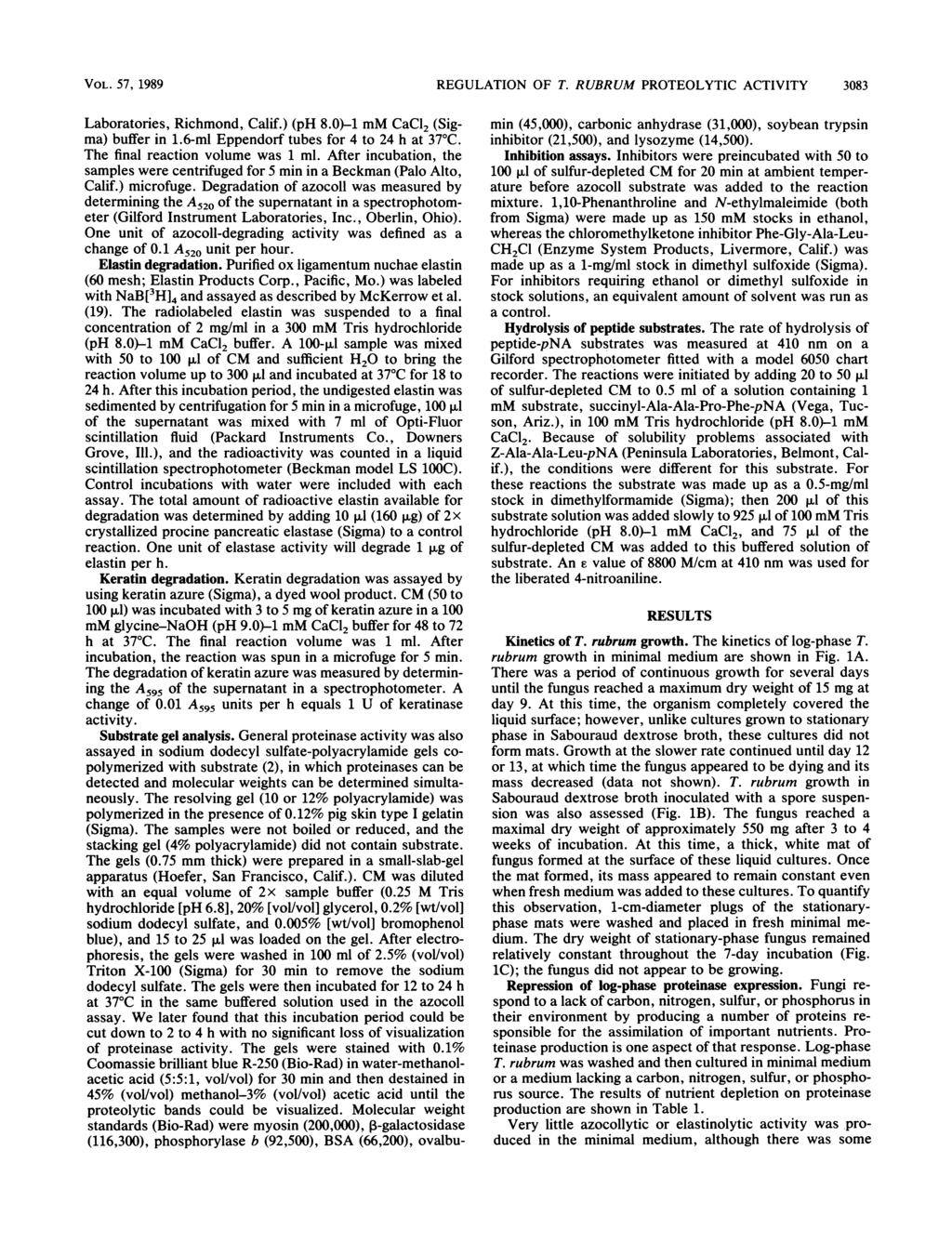 VOL. 57, 1989 REGULATION OF T. RUBRUM PROTEOLYTIC ACTIVITY 3083 Laboratories, Richmond, Calif.) (ph 8.0)-i mm CaC12 (Sigma) buffer in 1.6-ml Eppendorf tubes for 4 to 24 h at 37 C.