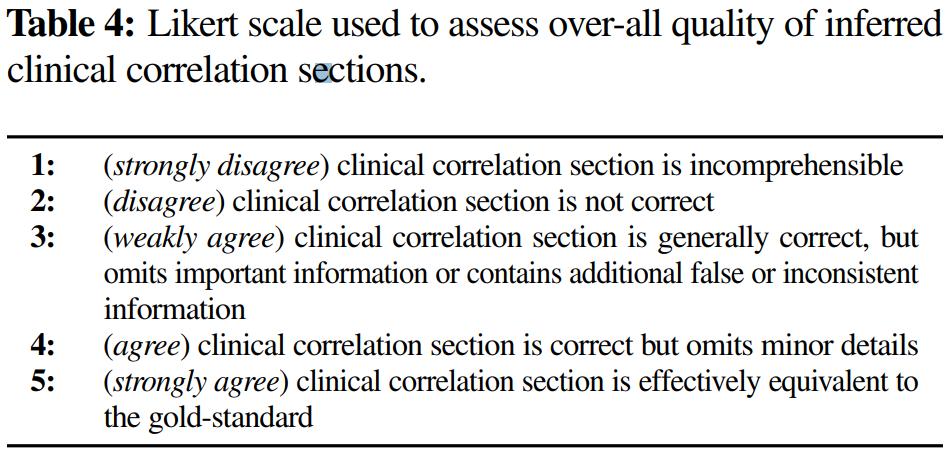 Evaluation: Qualitative Results Manually evaluated the generated clinical correlation sections for 100 EEG reports 5-point Likert scale