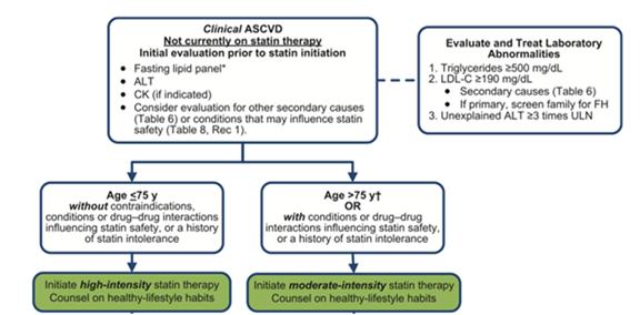 2013 ACC/AHA net ASCVD risk-reduction benefit Benefits of statins >>> non-statins No large RCTs evaluating the outcome of drug titration to specific LDL-C target 4 Statin benefit groups