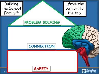 The School Family SAFETYs CONNECTION SAFETY PROBLEM SOLVING CSAFETY