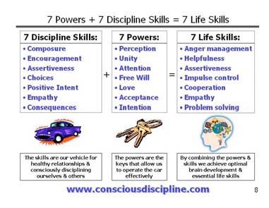 Conscious Discipline is not something else you add