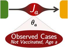 MENINGOCOCCAL DISEASE AND VACCINATION MODELING Transmission model 1,2 Disease-observational 3 model S = Susceptibles V = Vaccinated C = Carriers I =