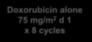 Doxorubicin +/- Olaratumab Open-Label, Multicenter, Phase 1b/2 Trial Phase 2
