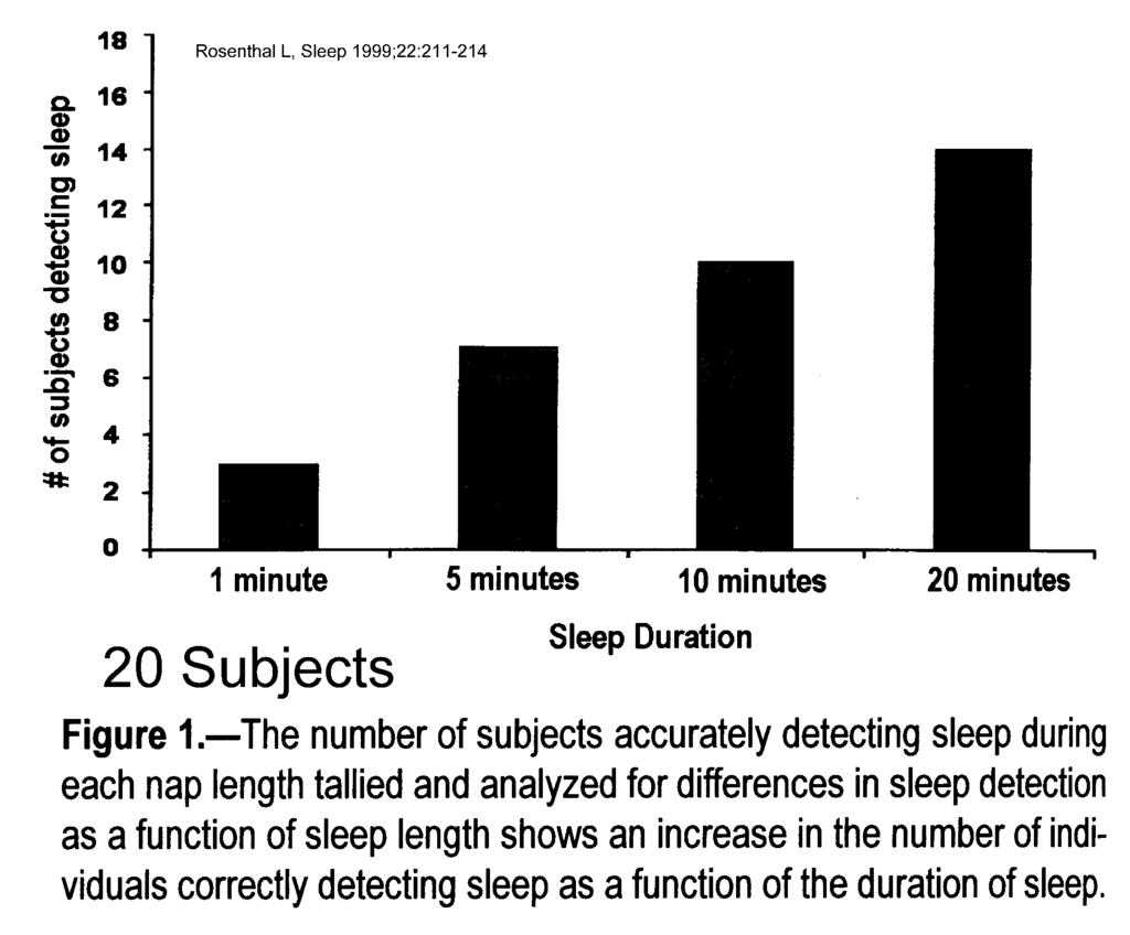 Sleep Perception