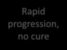 Rapid progression, no cure Co-morbidities All impact patients risk perception and