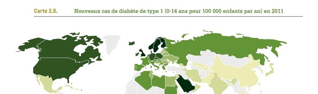 EPIDEMIOLOGY: o o Type I diabetes T1D accounts for 5 10% of the total cases of diabetes worldwide 3% annual increase in incidence rate Newly