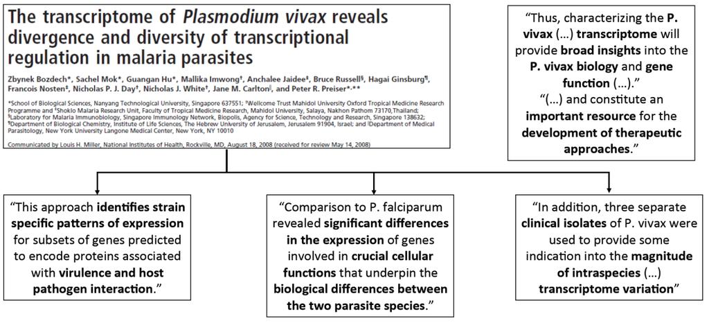 TRANSCRIPTOME DATA Plasmodium vivax: genetic diversity Multiple-clonal infections
