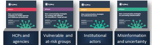 The 4 Guidance Documents Overall objective: Develop communication strategies and offer practical recommendations and tools for risk communication across different phases of the
