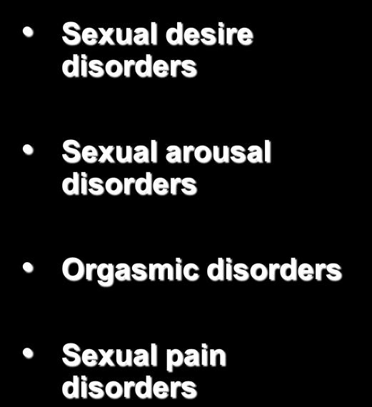 dysfunction Sexual arousal disorders Ejaculatory disorders Orgasmic