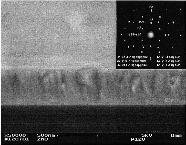 The spots marked by x are those due to forbidden reflections. Fig. 5. Room temperature photoluminescence spectra of ZnO nanotips on amorphous SiO deposited on r-sapphire.