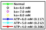 A Comparison of APDR of each cell type in Ischaemic tissue B C D E F Figure 9.2.