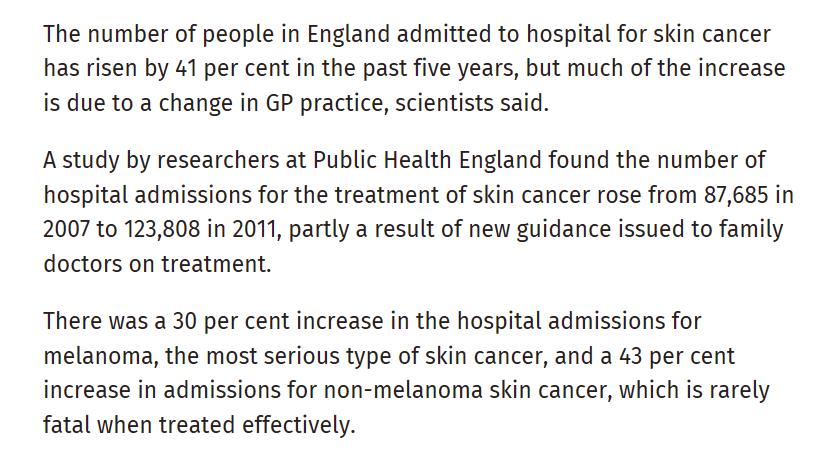 GP suspected skin cancer referrals up 41% in 5 years,