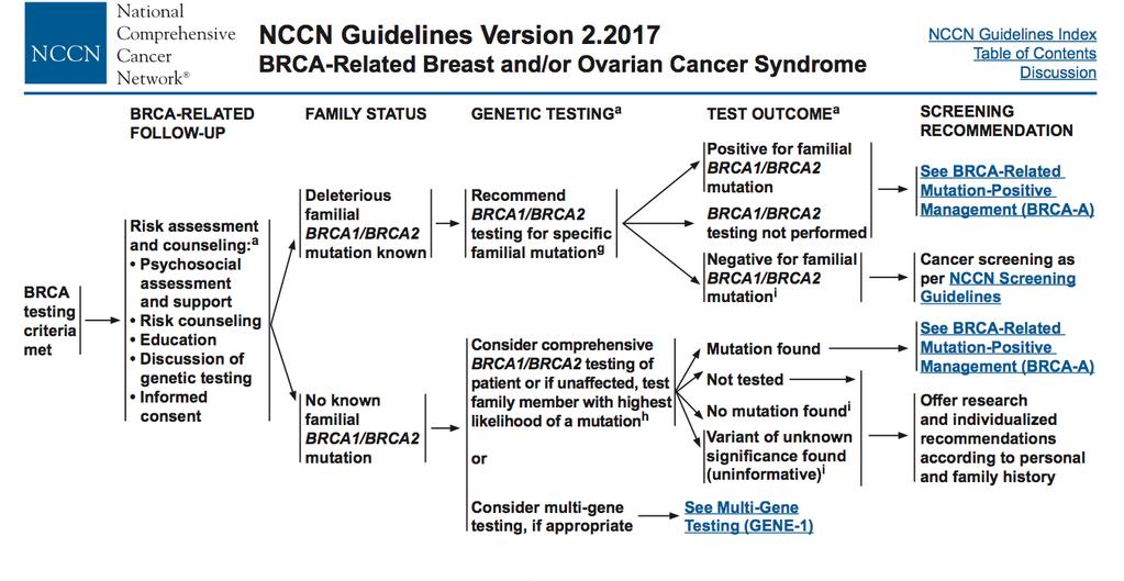 NCCN Guidelines: https://www.nccn.